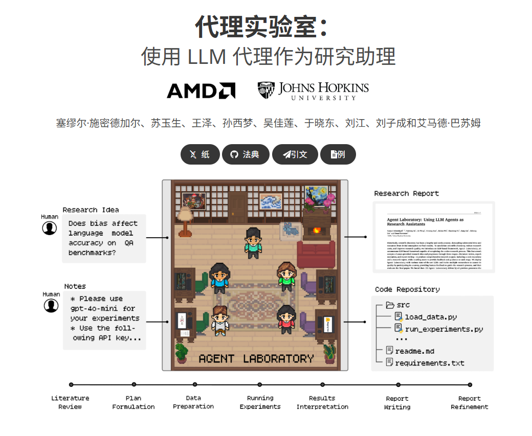 AMD推出“Agent Laboratory”科研AI,助力科研效率提升84%